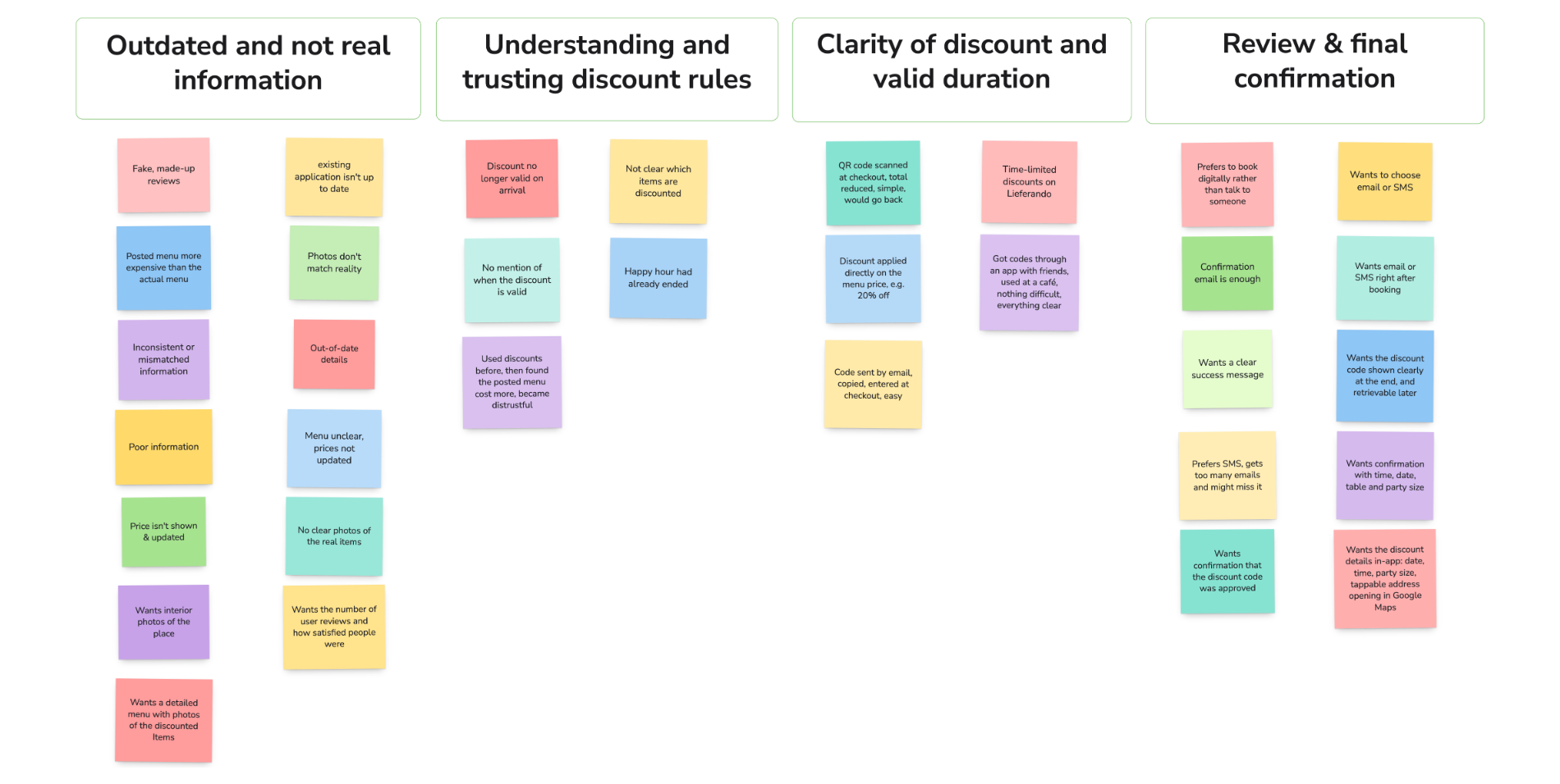 Affinity Diagram