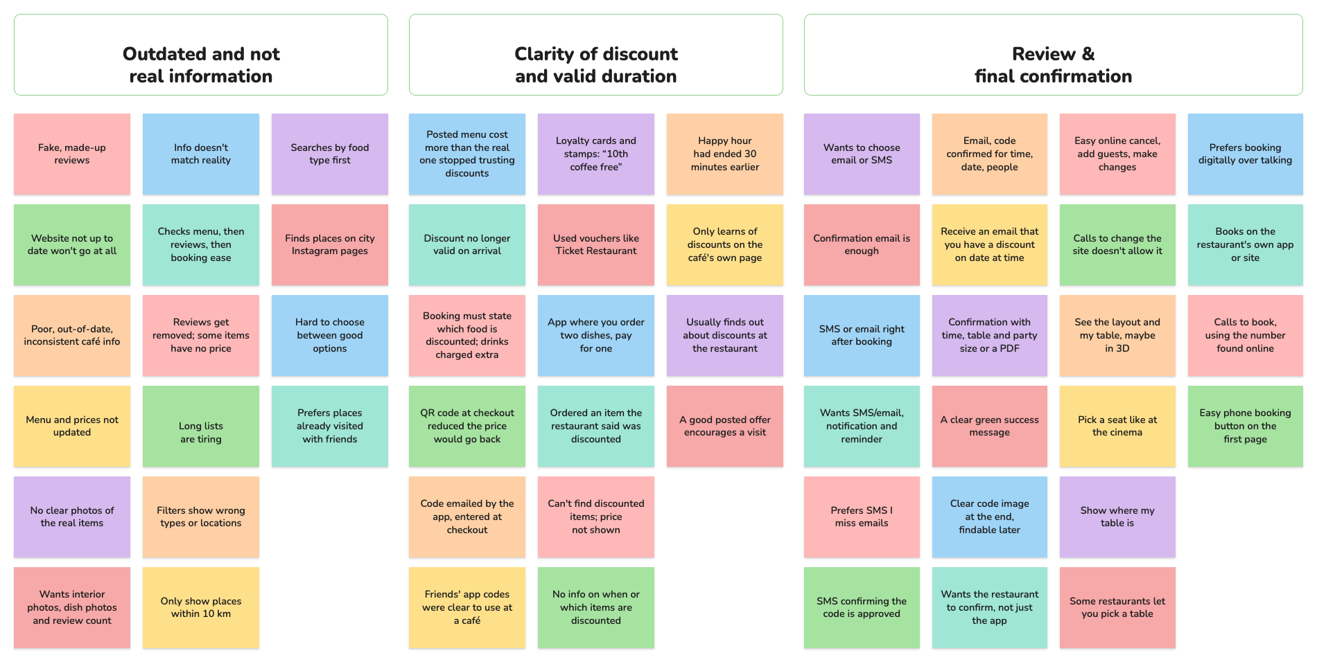 Affinity Diagram
