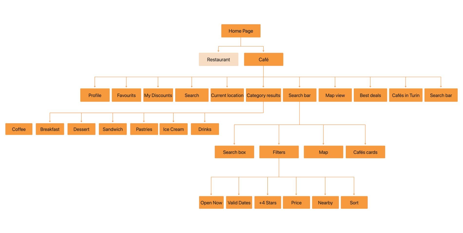 Site map